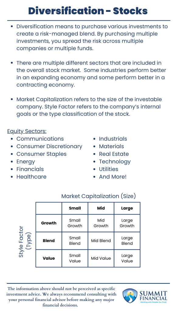 Chart depicting stock market diversification strategies, illustrating how spreading investments across sectors and company sizes helps balance risk and growth.