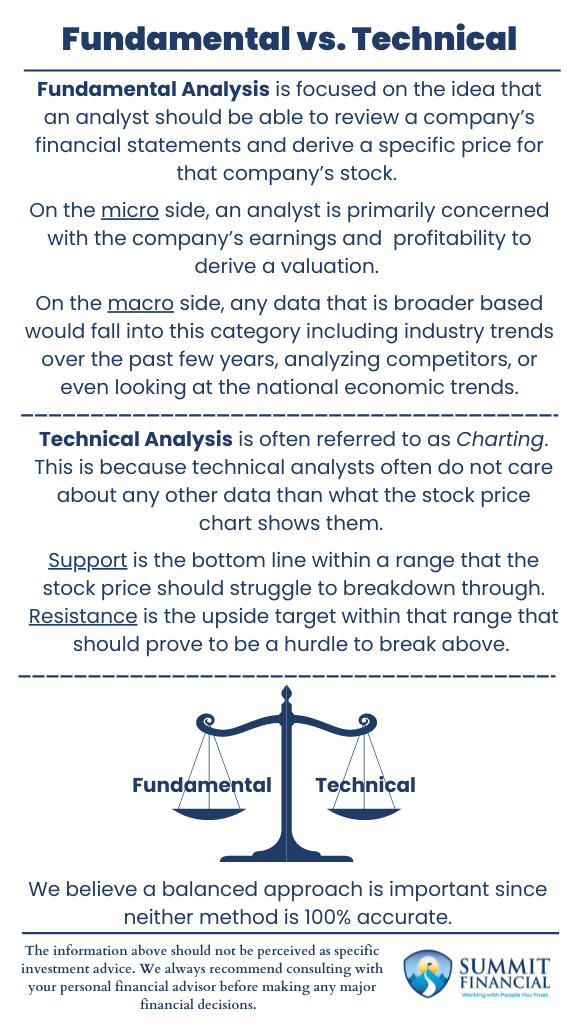 Fundamental vs. Technical Analysis: Understanding Two Key Investment Strategies
