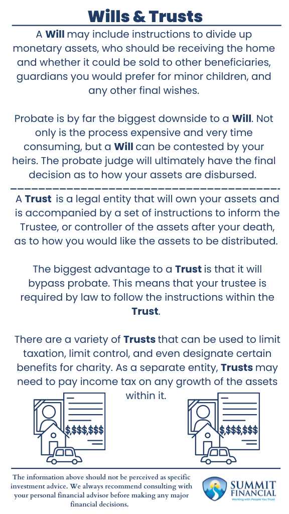 Infographic comparing the benefits of wills and trusts for estate planning, highlighting key differences such as probate, cost, complexity, and control over asset distribution.