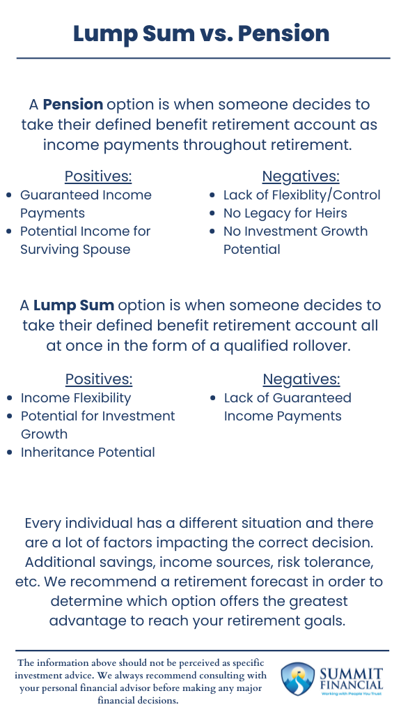 Infographic illustrating the pros and cons of lump sum vs. pension options, including factors like income flexibility, risk tolerance, and inheritance potential.