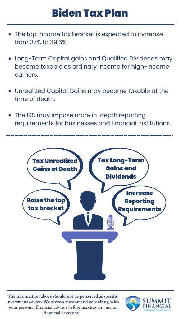 Infographic detailing proposed changes under the Tax Plan, including top income tax bracket increases, long-term capital gains taxation, unrealized gains at death, and IRS reporting requirements