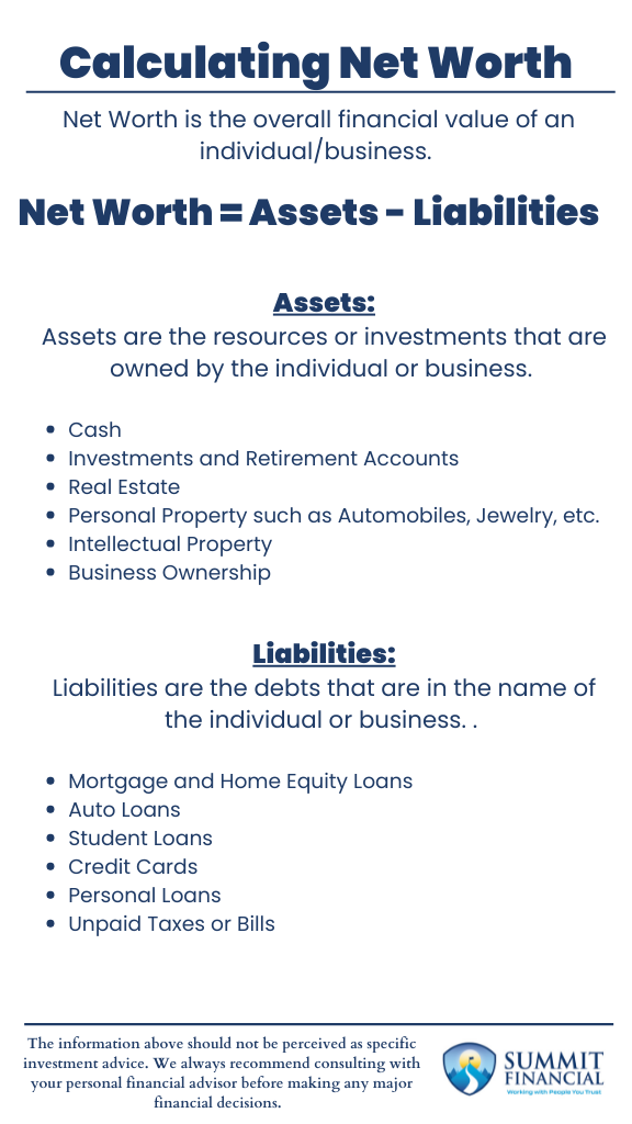 Infographic illustrating how to calculate net worth To calculate your net worth, by simply subtract your total liabilities (what you owe) from your total assets (what you own)