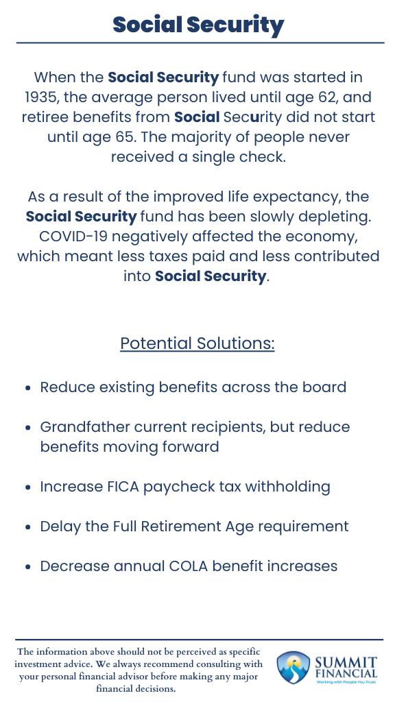 Infographic detailing the timeline of Social Security fund depletion, life expectancy changes from 1935 to 2021, and proposed solutions to fix the program