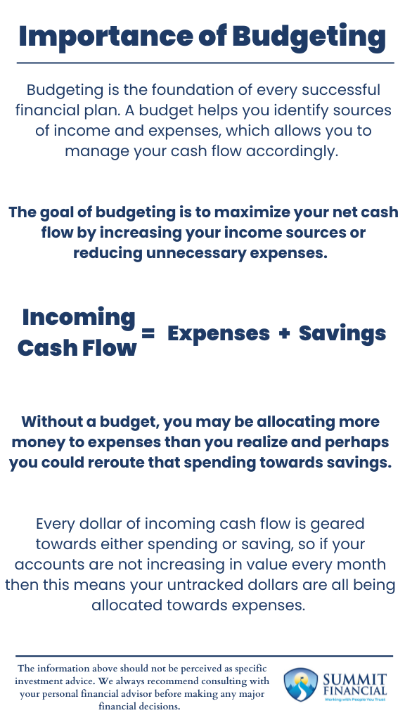 Infographic showing steps to create a budget: track income, list expenses, identify areas for savings, and allocate funds toward financial goals