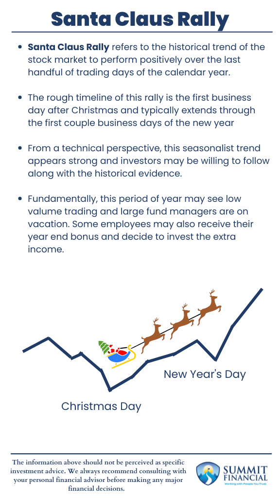 infographic illustrating the Santa Claus Rally