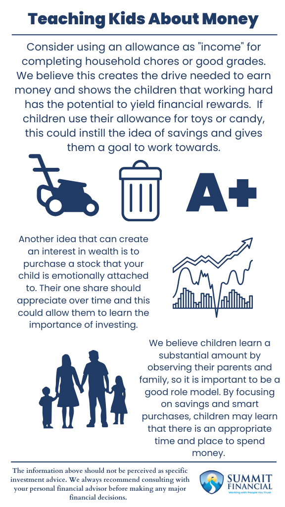 infographic highlighting steps for how to teach kids about money including allowance, saving, investing, and responsible spending.
