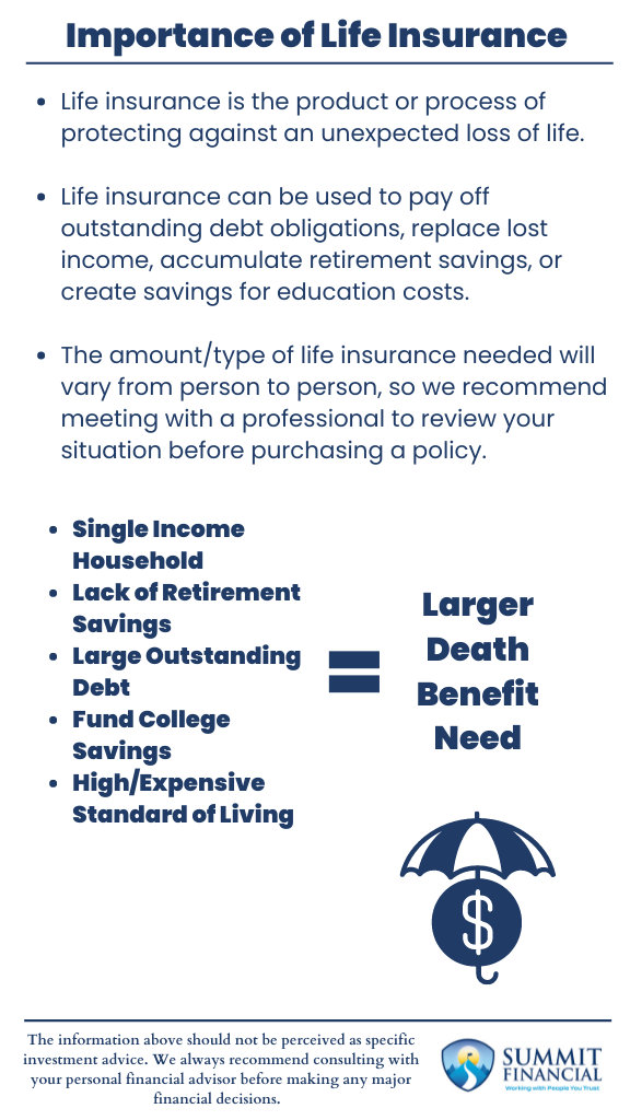 Infographic explaining the types of life insurance policies: term, whole life, and final expense, along with their key features and benefits.