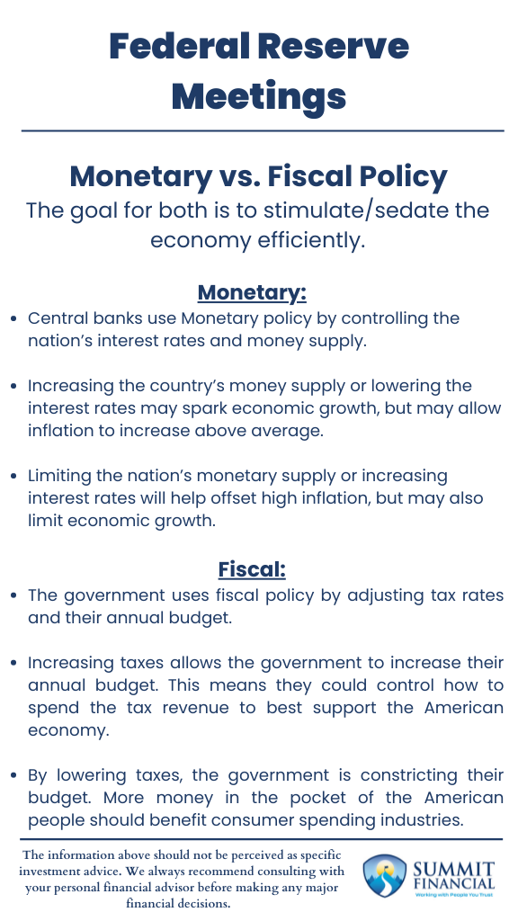 Infographic illustrating the differences between monetary and fiscal policy, with examples of their impact on the economy.