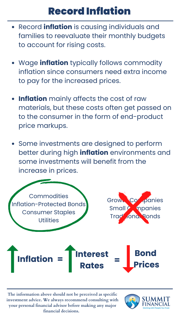 Infographic showing how inflation impacts household budgets, corporate profit margins, and investment opportunities across sectors