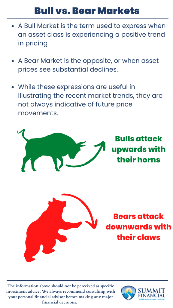 Bull vs. Bear Markets Illustrated showing how to tell the differences, and How bears and bulls relate to the economy 