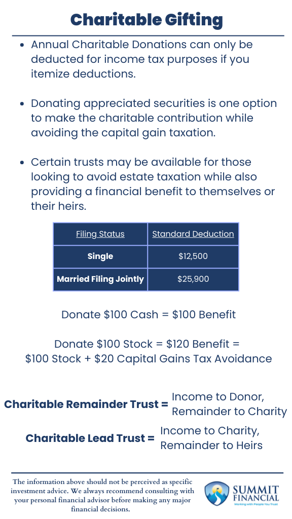 Infographic showing strategies for charitable giving, including tax deductions, donating appreciated assets, and charitable trusts to reduce estate taxes.