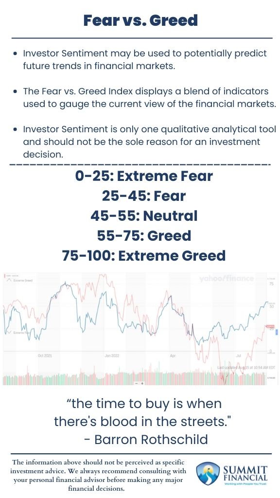 A visual breakdown of the Fear vs. Greed Index indicators, showing how market sentiment influences stock trend