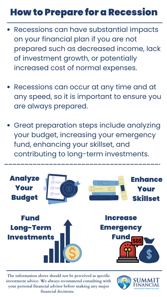 A visual guide to recession preparation, highlighting budgeting, emergency savings, skill development, and long-term investing