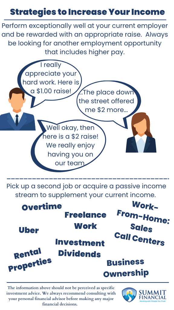 A breakdown of income-boosting strategies, including salary negotiations, job changes, side hustles, and passive income streams, designed to improve financial stability.