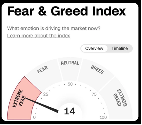 report on the stock market
