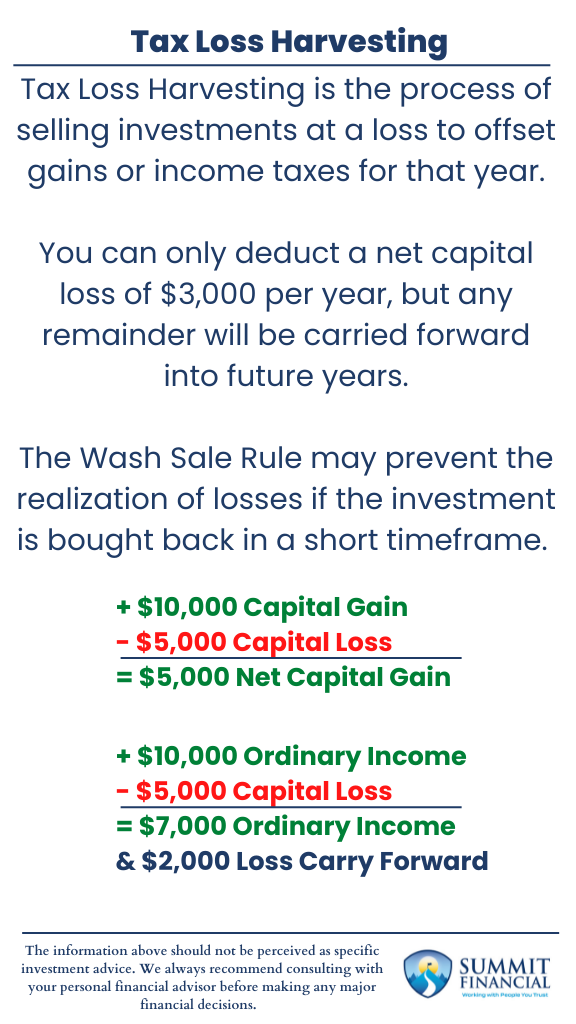 Tax Loss Harvesting explained: How to offset capital gains, carry over losses, avoid the Wash Sale Rule, and maximize tax efficiency before year-end