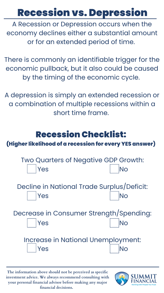 Infographic comparing key economic indicators during a recession vs. a depression, including GDP growth, unemployment, consumer spending, and duration.