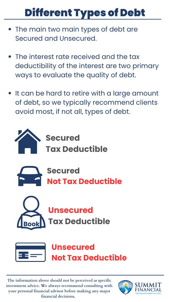 Infographic outlining secured vs. unsecured debt, interest rates, tax deductibility, and key risks of borrowing