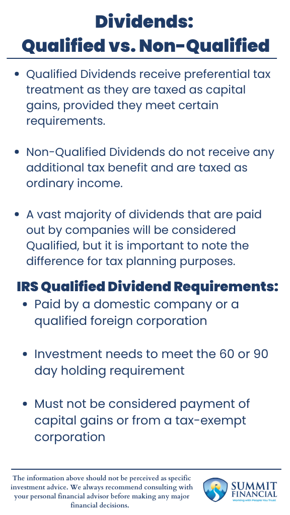 Infographic comparing qualified vs. non-qualified dividends, showing tax rates, holding period requirements, and typical sources like domestic vs. international companies