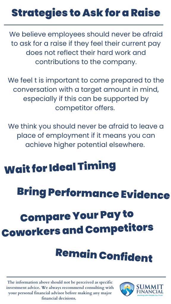 A step-by-step infographic visually outlining how to ask for a raise, including preparation, timing, supporting data, and communication tips, designed with easy-to-read icons and brief captions.