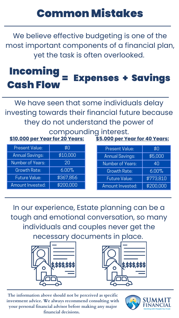 Infographic showing three pillars of financial planning: Budgeting, Early Investing, and Estate Planning, with icons and statistics.