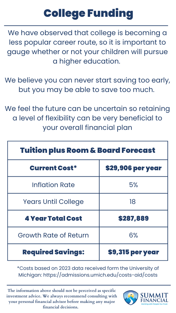 Infographic comparing projected college costs with different savings strategies (savings account vs. investment account at 6% return) over 18 years.