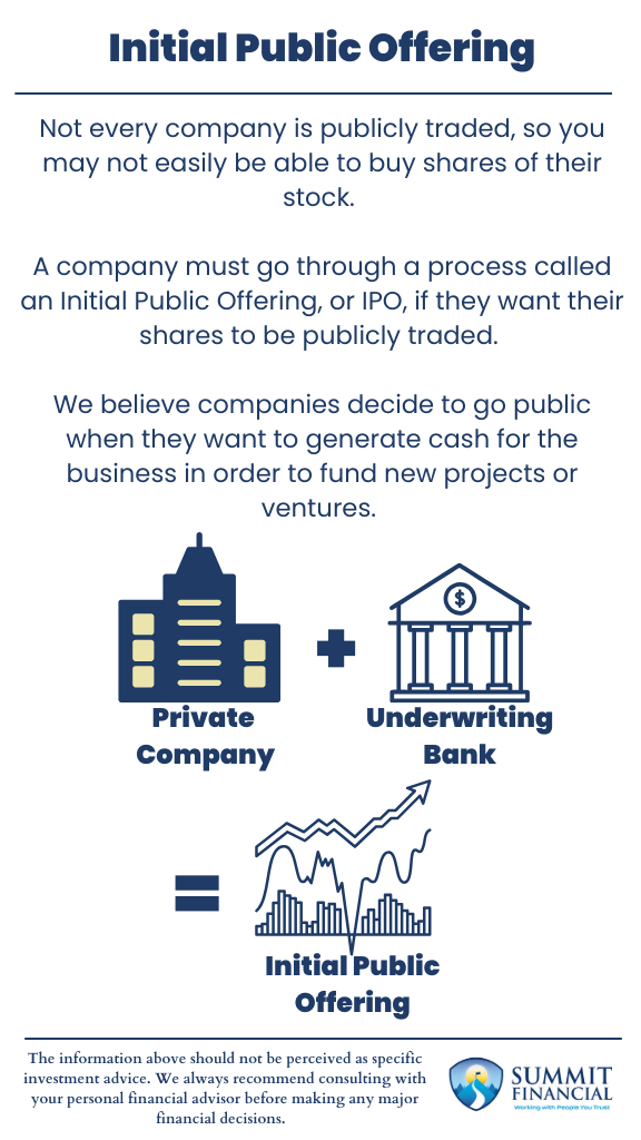 Infographic explaining the Initial Public Offering (IPO) process, including underwriting, regulatory compliance, share pricing, and investor opportunities.