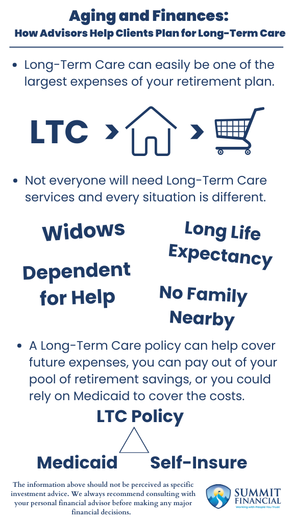budgeting for Long-Term Care Planning