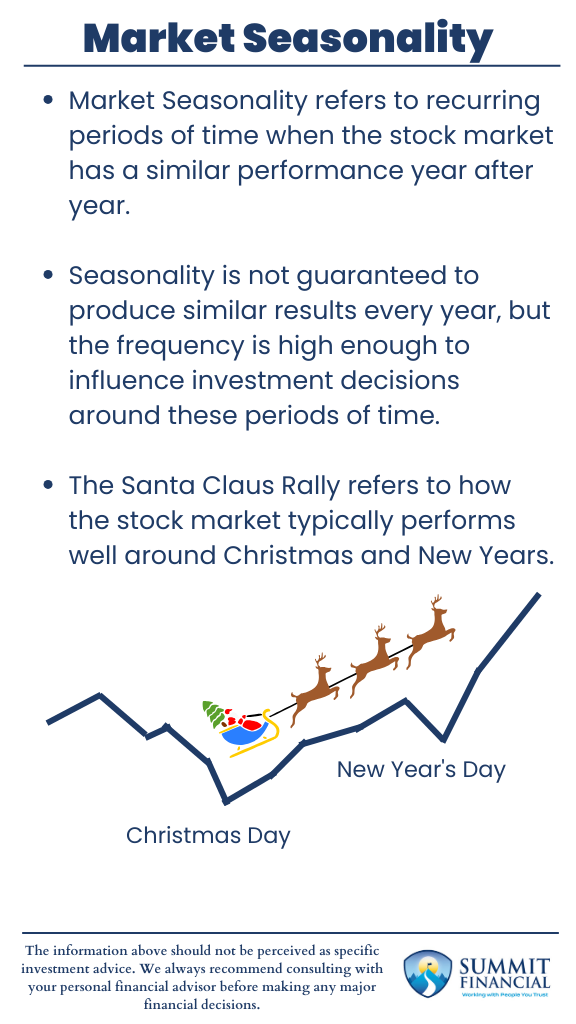 An infographic displaying key seasonal trends in the economy and stock market, including holiday-related spending, utility usage, and market performance cycles.