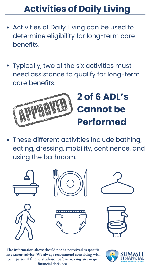 A graphic listing and illustrating the six Activities of Daily Living: eating, bathing, dressing, mobility, continence, and toileting.