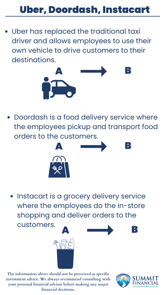 Comparison graphic showing the flexibility, earnings potential, and costs of working for Uber, DoorDash, and Instacart