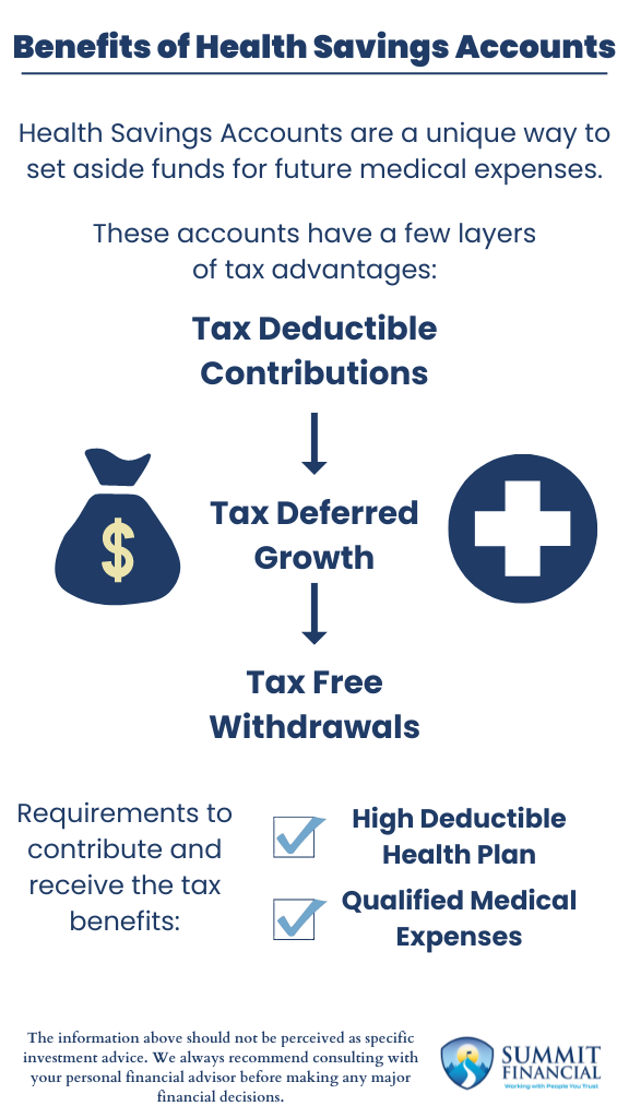 Health Savings Account