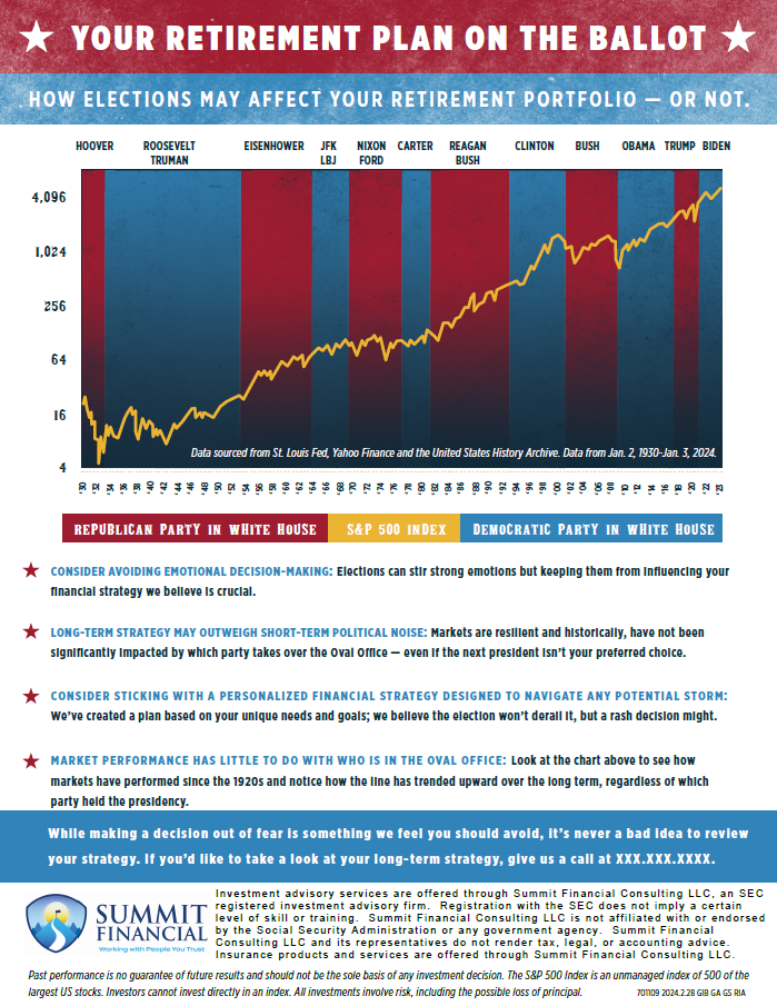 Investment Perspective During Election Year