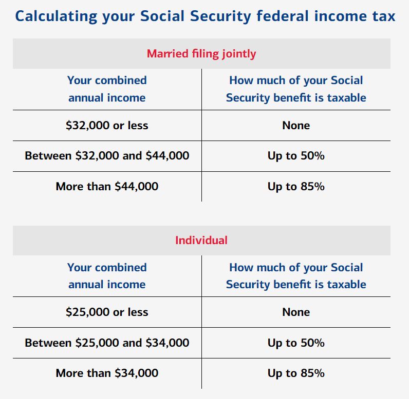Social Security Federal Income Tax Chart