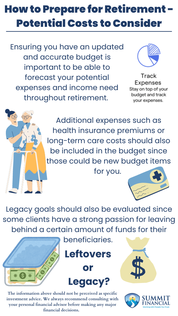 "Infographic illustrating key points of retirement planning, including the importance of reviewing financial plans with a personal advisor, gathering accurate financial data, considering health insurance and long-term care costs, and incorporating legacy goals into the retirement strategy.