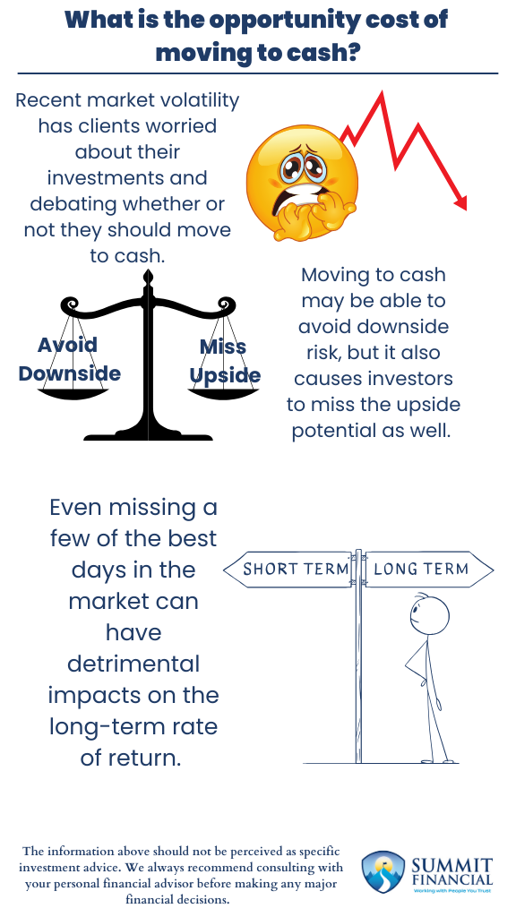 Infographic titled "What is the opportunity cost of moving to cash?" It illustrates how recent market volatility has led investors to consider moving to cash. A scale shows the tradeoff between avoiding downside and missing upside potential. A downward-trending market graphic and a worried emoji emphasize investor uncertainty.