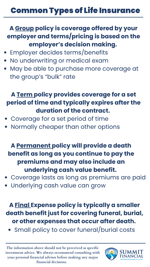 Infographic showing four life insurance types: Group insurance reduces cost, Term insurance offers time-based coverage, Permanent insurance builds value, Final Expense supports end-of-life planning.