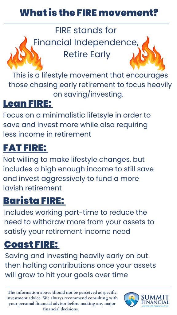 Comparative table showing asset targets and lifestyle approaches for Lean, Fat, Barista, and Coast FIRE variations