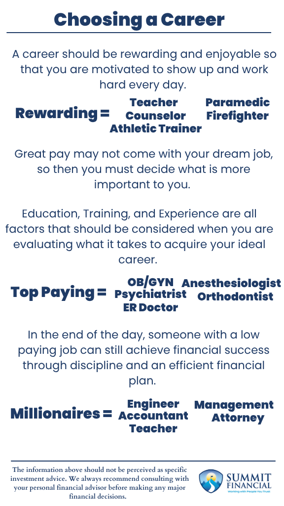 Infographic comparing most rewarding careers, highest paying careers, and top careers of millionaires, highlighting overlap and differences in financial and personal fulfillment.