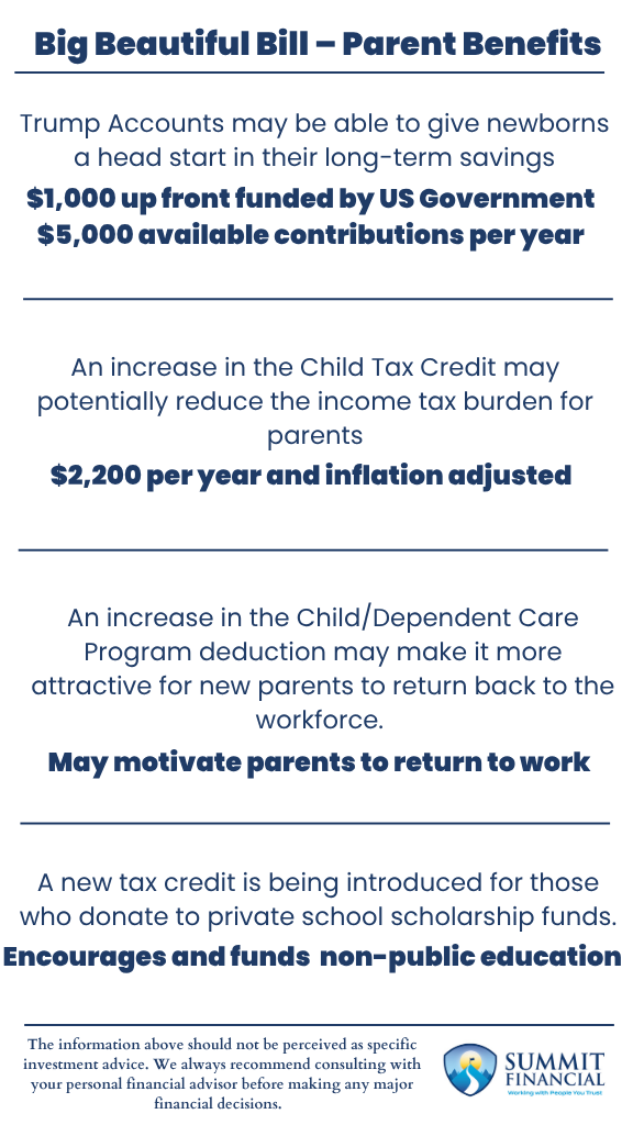Infographic outlining parent-focused tax benefits in the Big Beautiful Bill, including Trump Accounts, increased Child Tax Credit, enhanced child care deduction, and new private school donation credit.