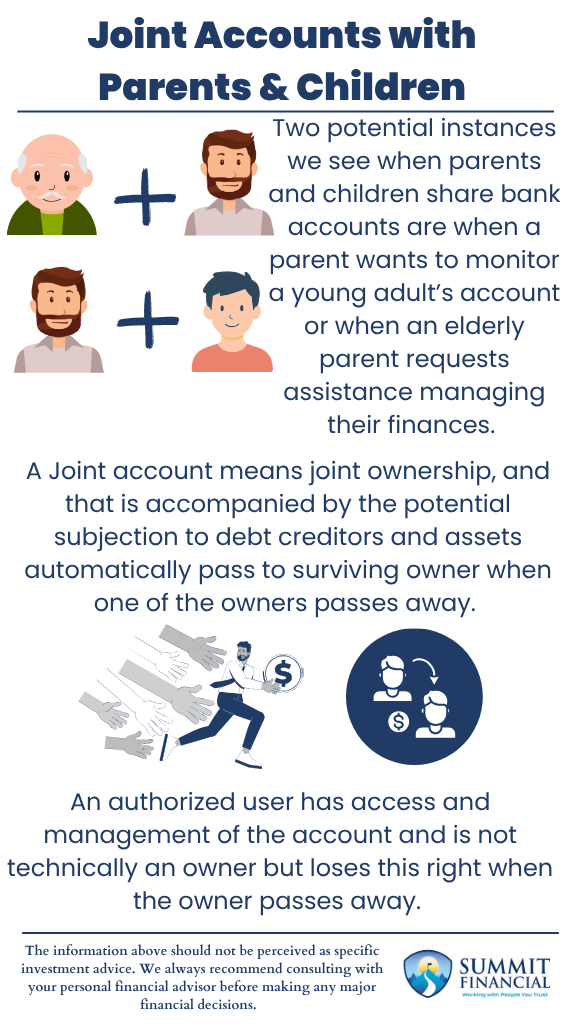  Infographic outlining key risks of joint bank accounts and benefits of using an authorized user instead.
